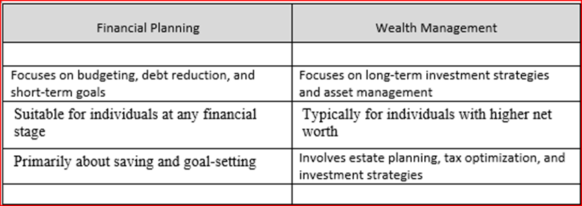 Financial planning